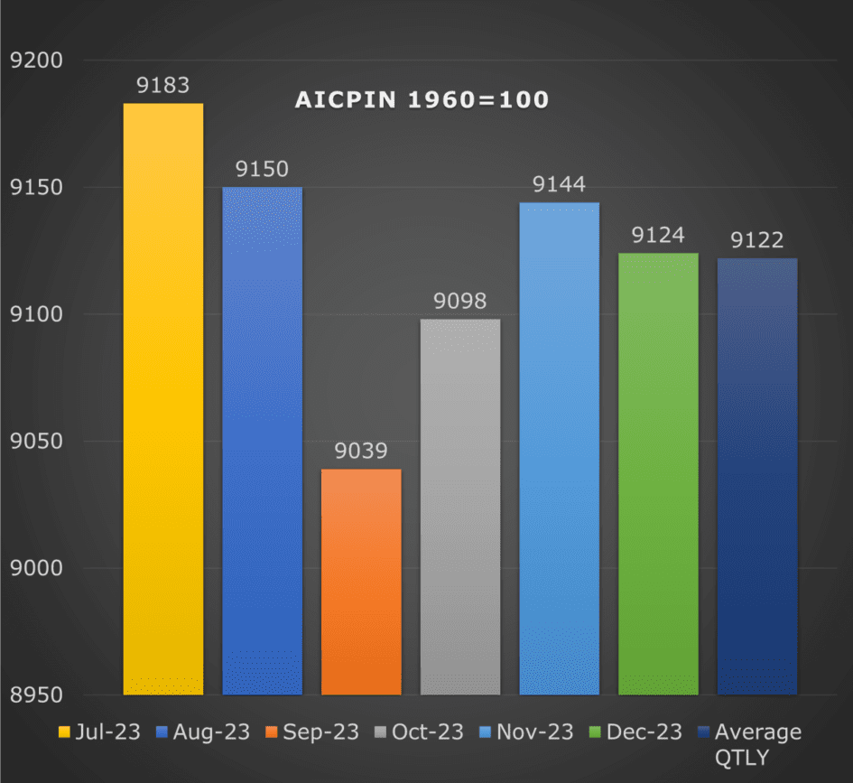 61 slabs for RBI Pensioners