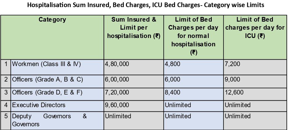Improved Medical Assistance Fund Scheme-MAFS (2025-26) 2 MAFS Limits Category wise